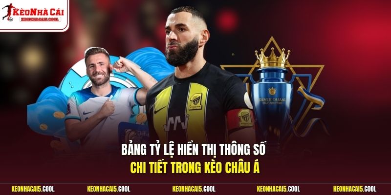 Bảng tỷ lệ hiển thị thông số chi tiết trong kèo châu Á