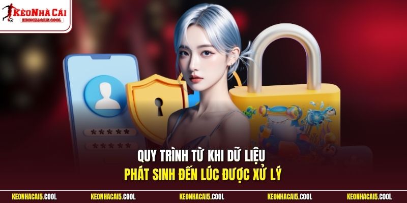 Quy trình từ khi dữ liệu phát sinh đến lúc được xử lý