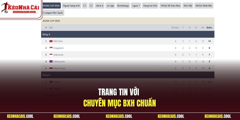 Trang tin với chuyên mục BXH chuẩn